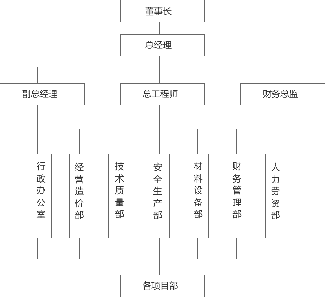 組織機(jī)構(gòu)